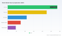 PW Consulting: Biotin Market to Reach USD 2,637M by 2032 at 8.6% CAGR