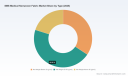 PW Consulting: SMS Medical Nonwoven Market at USD 402.46M in 2025 &mdash; 5.75% CAGR Ahead