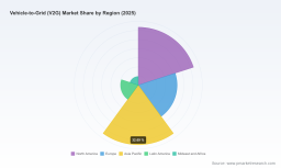 PW Consulting: V2G Market to Reach USD 344.8 Million by 2032
