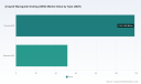 PW Consulting: AWG Market to Reach USD 300 Million by 2032 at 8.5% CAGR
