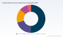 PW Consulting: Ethernet Connectors to hit USD 1,091.5M by 2032 at 7.1% CAGR