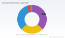 PW Consulting: Native Starches Market Reaches USD 24.71 Billion in 2025
