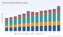PW Consulting: Animal Feed Ingredients to hit USD 52.9B by 2032 at a 3.6% CAGR