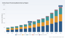 PW Consulting: Online Exam Proctoring Market to Hit USD 2.75B by 2032, 15.5% CAGR