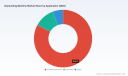 Depaneling Machine Market to Hit USD 344.8M by 2032 at 6.98% CAGR &mdash; PW Consulting