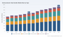 PW Consulting: Semiconductor Chip Handler Market &mdash; USD 680M in 2025, 4.7% CAGR (2026&ndash;2032)