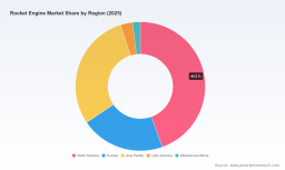 PW Consulting: Rocket Engine Market Poised for 5.52% CAGR Through 2032