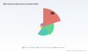 PW Consulting: GMP Cytokines Market to Reach USD 223.9M by 2032 at 9.5% CAGR