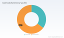PW Consulting: Instant Noodles Market to Hit USD 98.46B by 2032 at 6.19% CAGR
