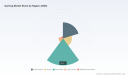PW Consulting: Gaming Market Poised for 9.43% CAGR Through 2032