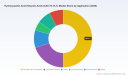 PW Consulting: Hydroxyacetic Acid (Glycolic Acid) Market to Reach USD 628.84M by 2032 at 6.8% CAGR