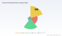 PW Consulting: Interactive Kiosk Market Set to Grow at 8.05% CAGR Through 2032