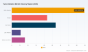 PW Consulting: Tumor Ablation Market Poised for 6.23% CAGR Through 2032