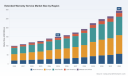 PW Consulting: Extended Warranty Market to Reach USD 295M by 2032 at 9.0% CAGR