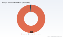 PW Consulting: Hydrogen Market to Hit USD 228.06B by 2032 &mdash; 7.52% CAGR (2026&ndash;2032)