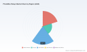 PW Consulting: PhotoMos Relays Market to Grow at 4.82% CAGR Through 2032