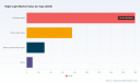 PW Consulting: Night Light Market to Expand at 4.5% CAGR (2026&ndash;2032)