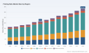 PW Consulting: Fishing Nets Market to reach USD 331.04M by 2032 at 6.5% CAGR
