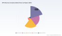PW Consulting: BPO Business Analytics Market to Reach USD 55B by 2032 at 14.2% CAGR