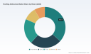 PW Consulting: Roofing Adhesives Market Set for 5.6% CAGR Through 2032