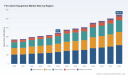 PW Consulting: Fire Alarm Equipment Market Set for 6.8% CAGR Through 2032