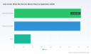 PW Consulting: Data Center White Box Servers Market Poised for 12.5% CAGR to USD 369.75M by 2032