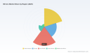 PW Consulting: Mirrors Market at USD 215M in 2025, Poised for 7.82% CAGR to 2032