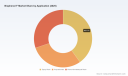 PW Consulting: Bisphenol F Market at USD 1,700M in 2025; 5.1% CAGR (2026&ndash;2032)