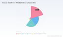 PW Consulting: MBE Market to Reach USD 131M by 2032 at 4.9% CAGR