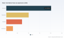 PW Consulting: Water Tank Market to Reach USD 5.72B by 2032 at 5% CAGR