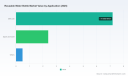 PW Consulting: Reusable Water Bottle Market to Top USD 13.8B by 2032 (4.58% CAGR)