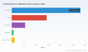 PW Consulting: HBI Market to Hit USD 8,258 Million by 2032