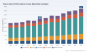 PW Consulting: Ship-to-Shore (STS) Container Cranes Market USD 3,000M in 2025; 5.2% CAGR (2026&ndash;32)