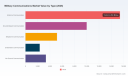 PW Consulting: Military Communications to hit USD 56,800M by 2032 (6.8% CAGR)
