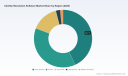 PW Consulting: Identity Resolution Software Market to Reach USD 2.42M by 2032 at 9.9% CAGR