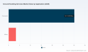 PW Consulting: Ground Handling Services Market to Reach USD 56.8B by 2032 at 7.9% CAGR