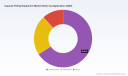 PW Consulting: Capsule Filling Equipment Market to Reach USD 239M in 2025; 6% CAGR to 2032