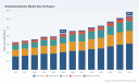 PW Consulting: M-Xylylenediamine Market &mdash; USD 638.5M by 2032