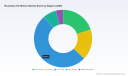 PW Consulting: Brushless DC Motors Market to Hit USD 304.45M by 2032, 8.1% CAGR