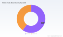 PW Consulting: Wireline Trucks Market at USD 3,370M in 2025; 4.63% CAGR through 2032