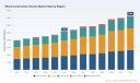 PW Consulting: Wood Construction Screws Market to Reach USD 7.3B by 2032 at 5.07% CAGR