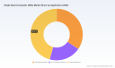 PW Consulting: SBC Market at USD 2,900M in 2025, poised for 5.5% CAGR (2026-2032)