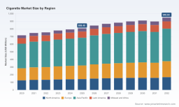PW Consulting: Cigarette Market at USD 808.49M in 2025, 2.45% CAGR to 2032