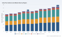 PW Consulting: Ultra-Pure Sulfuric Acid Market Outlook &mdash; 3.2% CAGR to 2032
