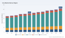 PW Consulting: Asia‑Pacific Holds 52.8% of the Urea Market &mdash; Outlook to 2032
