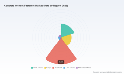 PW Consulting: Concrete Anchors Market to Reach USD 4.64B by 2032 at 3.42% CAGR