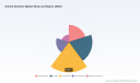 PW Consulting: Animal Nutrition market to grow at 6.98% CAGR, reaching USD 39,890M by 2032