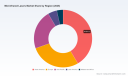Mid-Infrared Lasers Market to Reach USD 2,052.71M by 2032 at 9.5% CAGR - PW Consulting