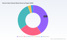 PW Consulting: Electron Beam Resists Market Poised for 6.5% CAGR Through 2032