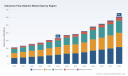 PW Consulting: Ultrasonic Flaw Detector Market Set to Expand at 7.8% CAGR Through 2032